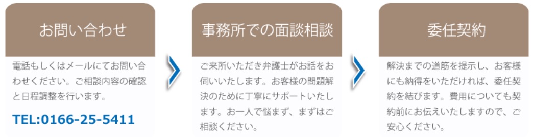 中村元弥法律事務所 松ヶ瀬雄太 弁護士 北海道旭川市 遺産相続プロナビ